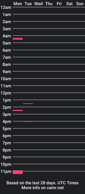 cam show schedule of tebagmx