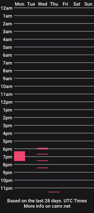 cam show schedule of techno_puppet