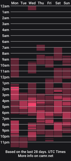 cam show schedule of technobae