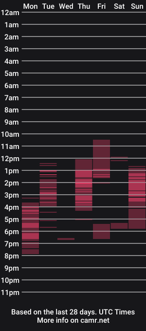 cam show schedule of technoelf