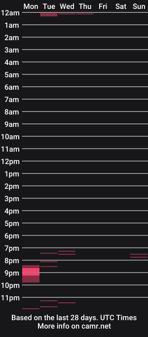 cam show schedule of techtrash123
