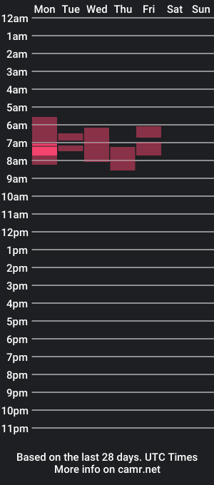 cam show schedule of tectonicmovement8