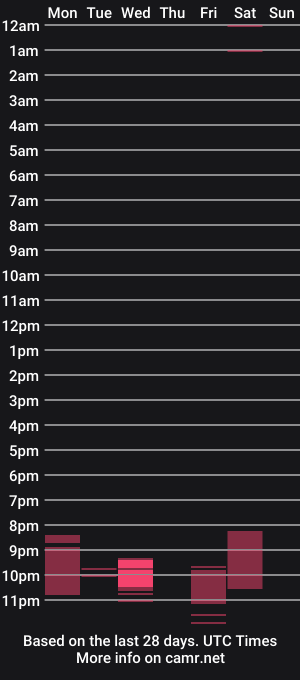 cam show schedule of ted_lliana