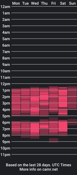 cam show schedule of tedby_