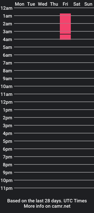 cam show schedule of tedd099