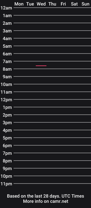 cam show schedule of teddstiff