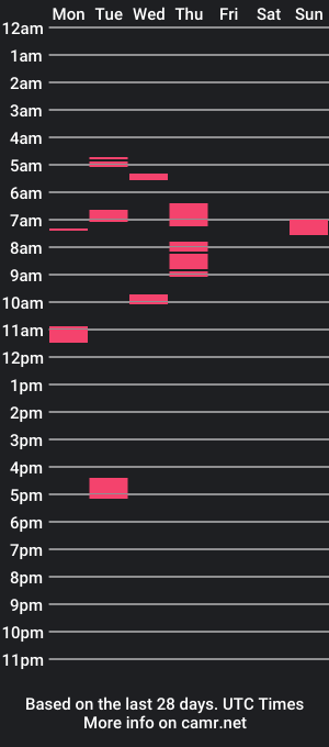 cam show schedule of teddydeepd