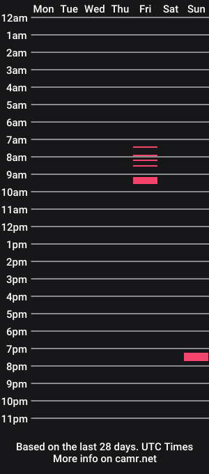 cam show schedule of teddypoundhercakes