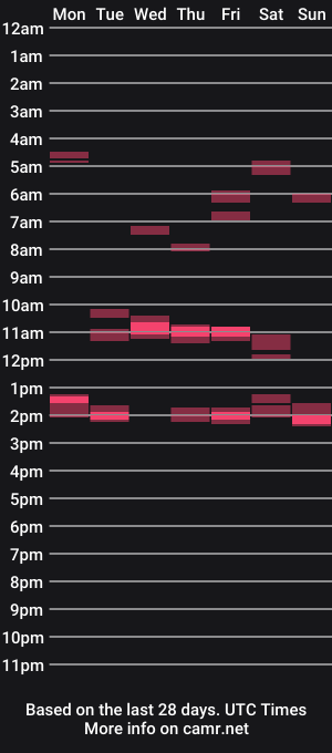 cam show schedule of tedging2