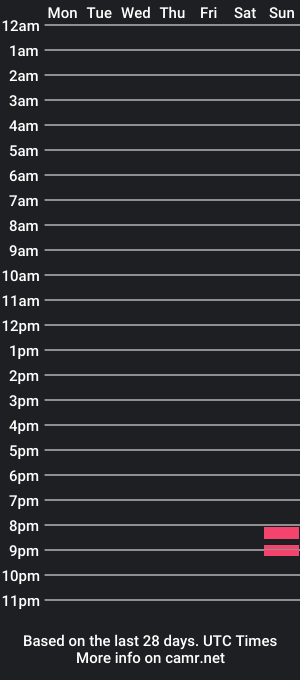 cam show schedule of tedlassie