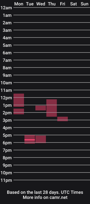 cam show schedule of tedshredinrdu