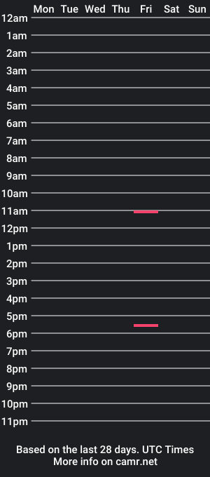 cam show schedule of tedteddyx