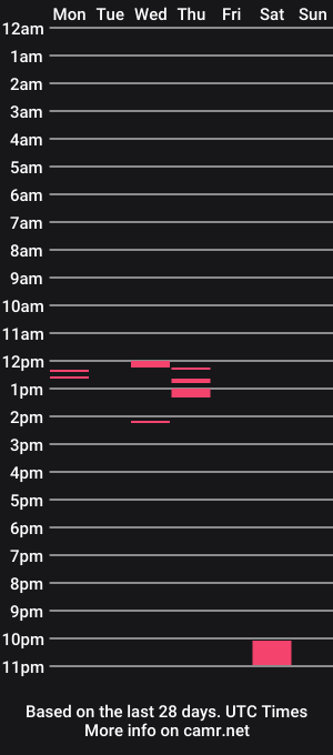 cam show schedule of teeeencb