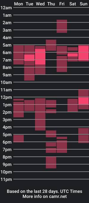 cam show schedule of teeencutee