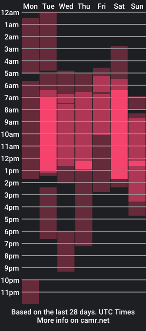 cam show schedule of teejayjordan