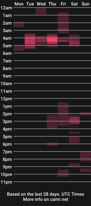 cam show schedule of teek1234