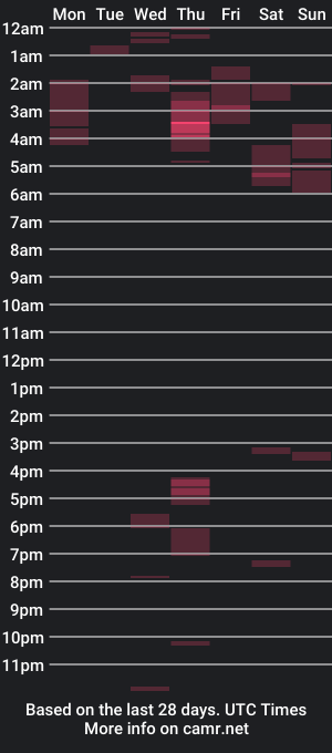 cam show schedule of teesperolahot