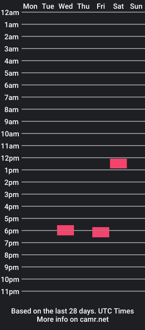 cam show schedule of teeteeg