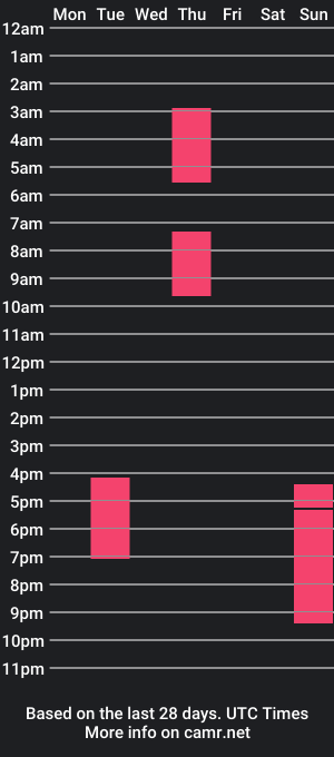 cam show schedule of teethirstrap