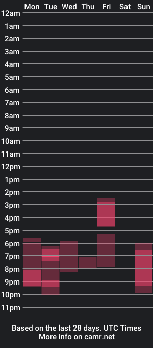 cam show schedule of teetou