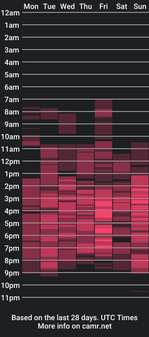 cam show schedule of teeyara_