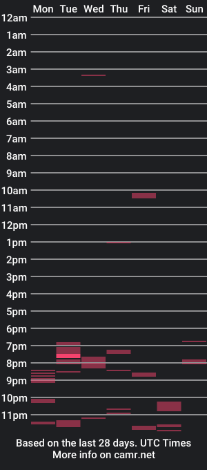 cam show schedule of teezehot