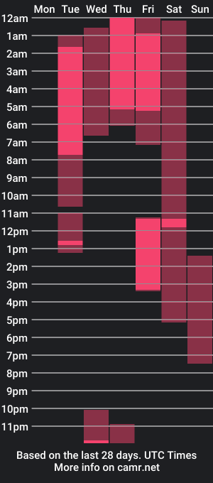 cam show schedule of tefanny_jhons