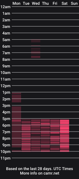 cam show schedule of teff69_