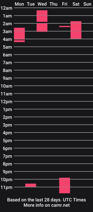 cam show schedule of teff_anne