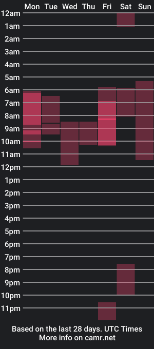 cam show schedule of teffadurango07