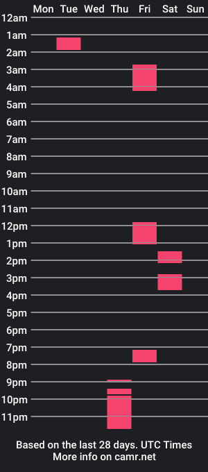 cam show schedule of teffi_liamel12