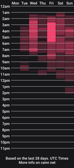 cam show schedule of teffsweet