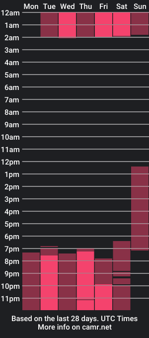 cam show schedule of teffy_gonzalez_m