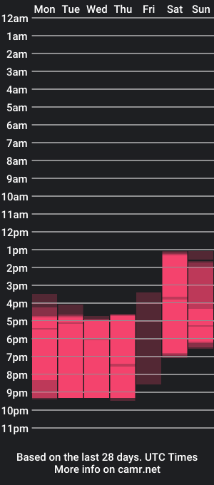 cam show schedule of teffy_reyes