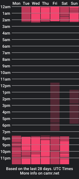 cam show schedule of teffy_xue