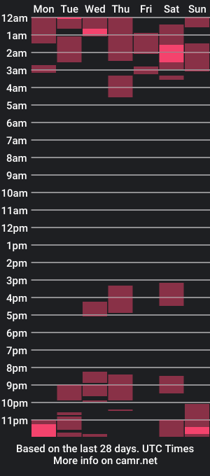 cam show schedule of teffycute_2