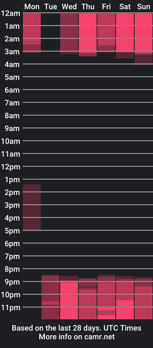 cam show schedule of tefy_cute_