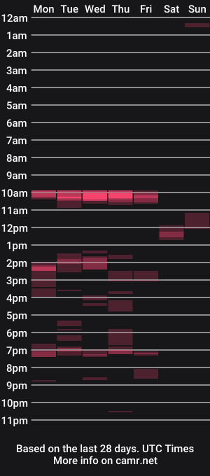 cam show schedule of tegralane