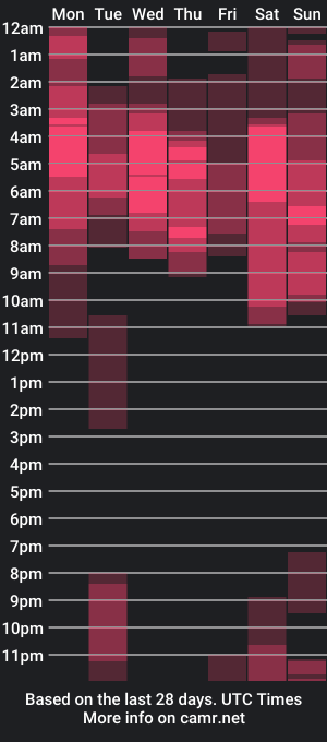 cam show schedule of teguivaldi