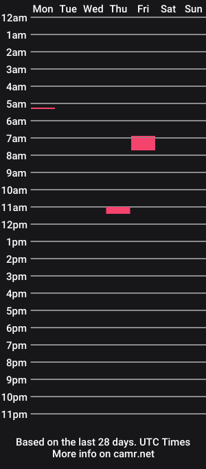 cam show schedule of tehrocc