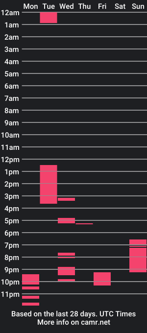 cam show schedule of teia18