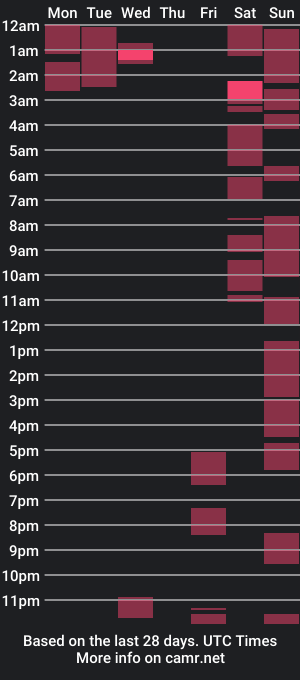 cam show schedule of tej1708