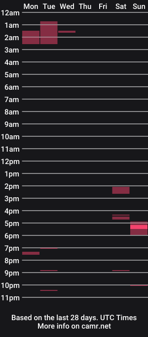 cam show schedule of tejos9