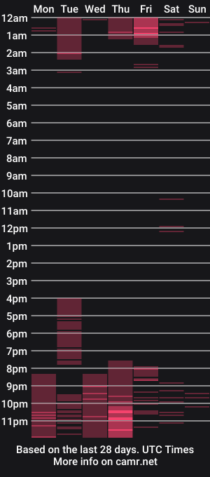 cam show schedule of tekila__