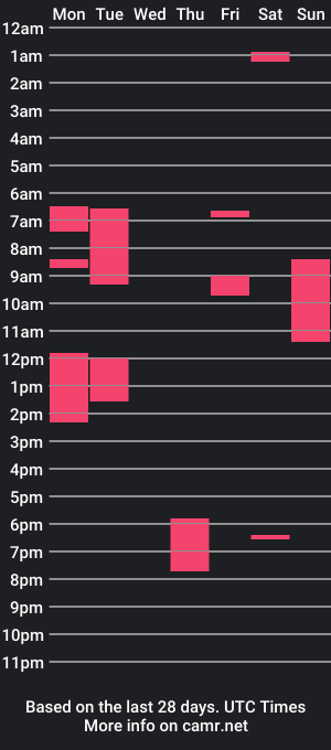 cam show schedule of tekys87