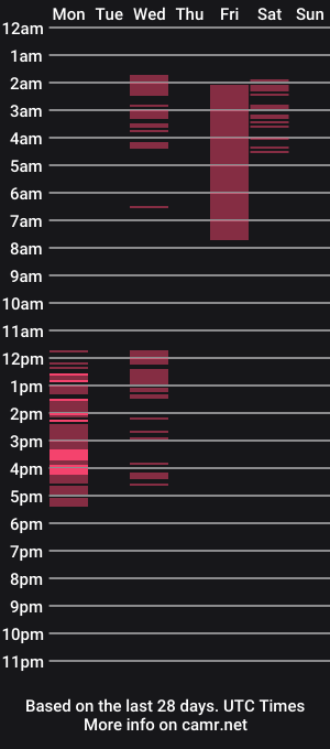 cam show schedule of teleaevansss