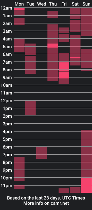 cam show schedule of telematicolo2