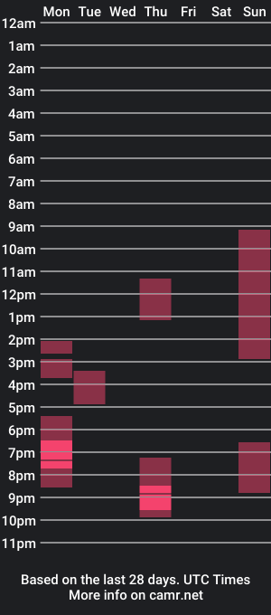 cam show schedule of telepaticman