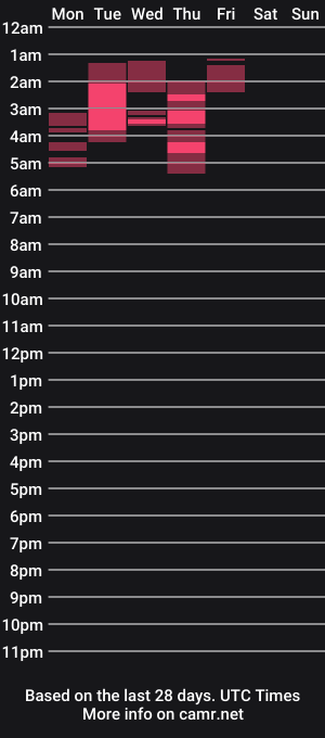 cam show schedule of teles10