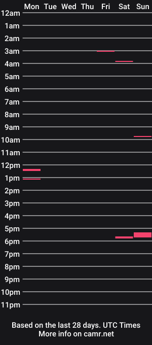 cam show schedule of telki1